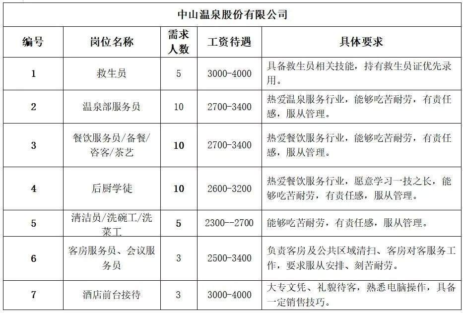 山后乡最新招聘信息汇总