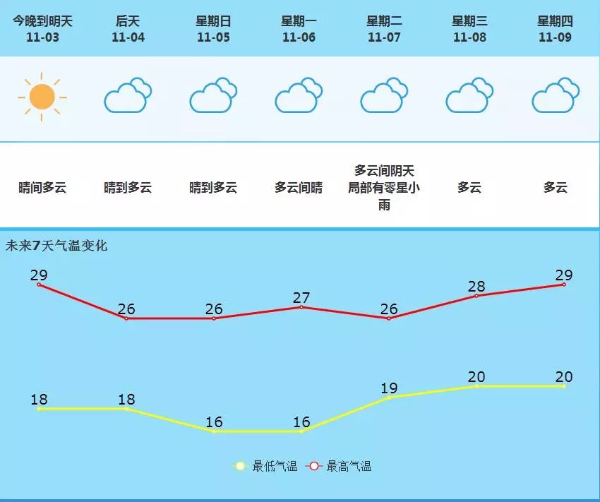 北仓镇天气预报更新通知