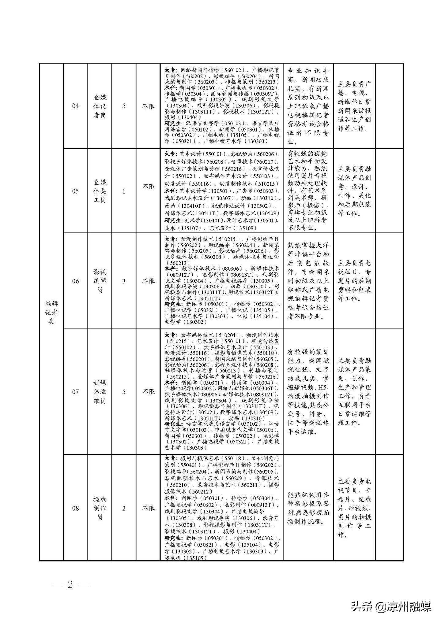 措美县级公路维护监理事业单位招聘公告发布