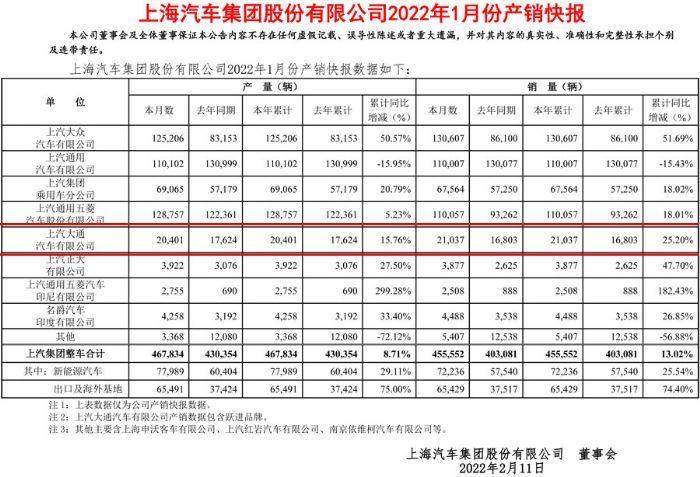 上汽集团销量下滑与失去蝉联多年的中国车企销冠位置，深度解析与看法