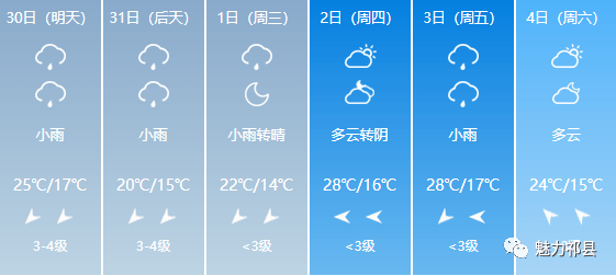 怀乡镇天气预报更新通知