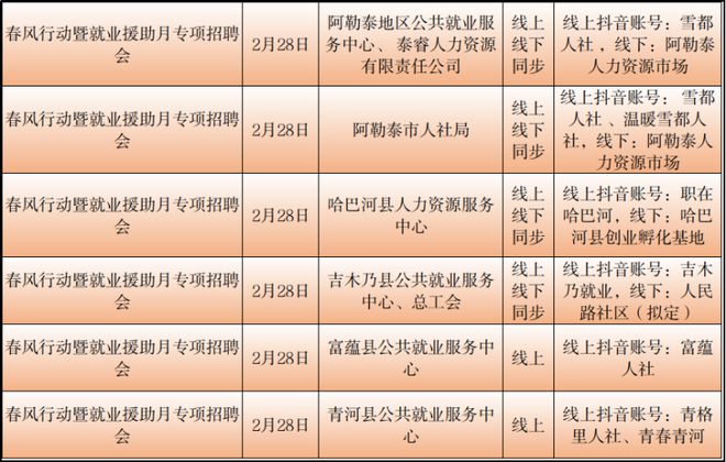 柯坪县自然资源和规划局最新招聘公告详解