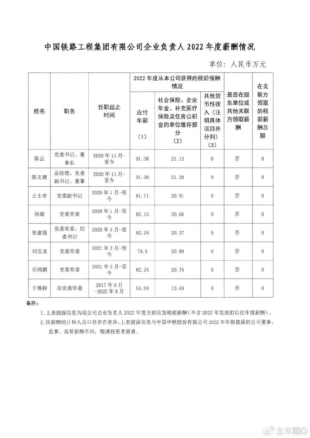 揭秘，央企一把手年薪背后的故事（97家薪酬披露）