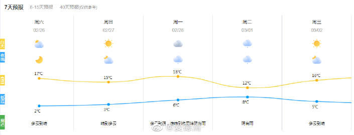 斜桥镇天气预报更新通知