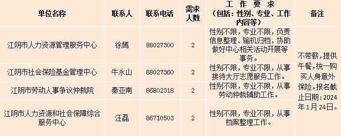 江阴市人社局最新招聘信息概览