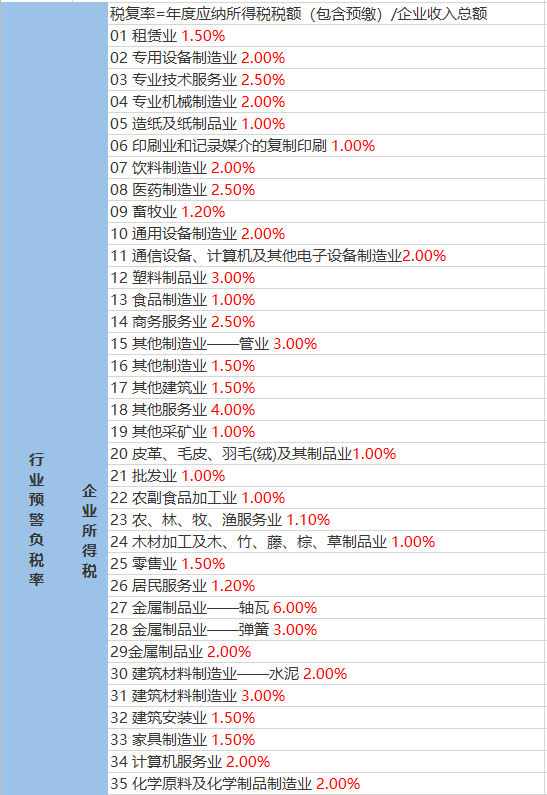 清坪村委会天气预报更新通知