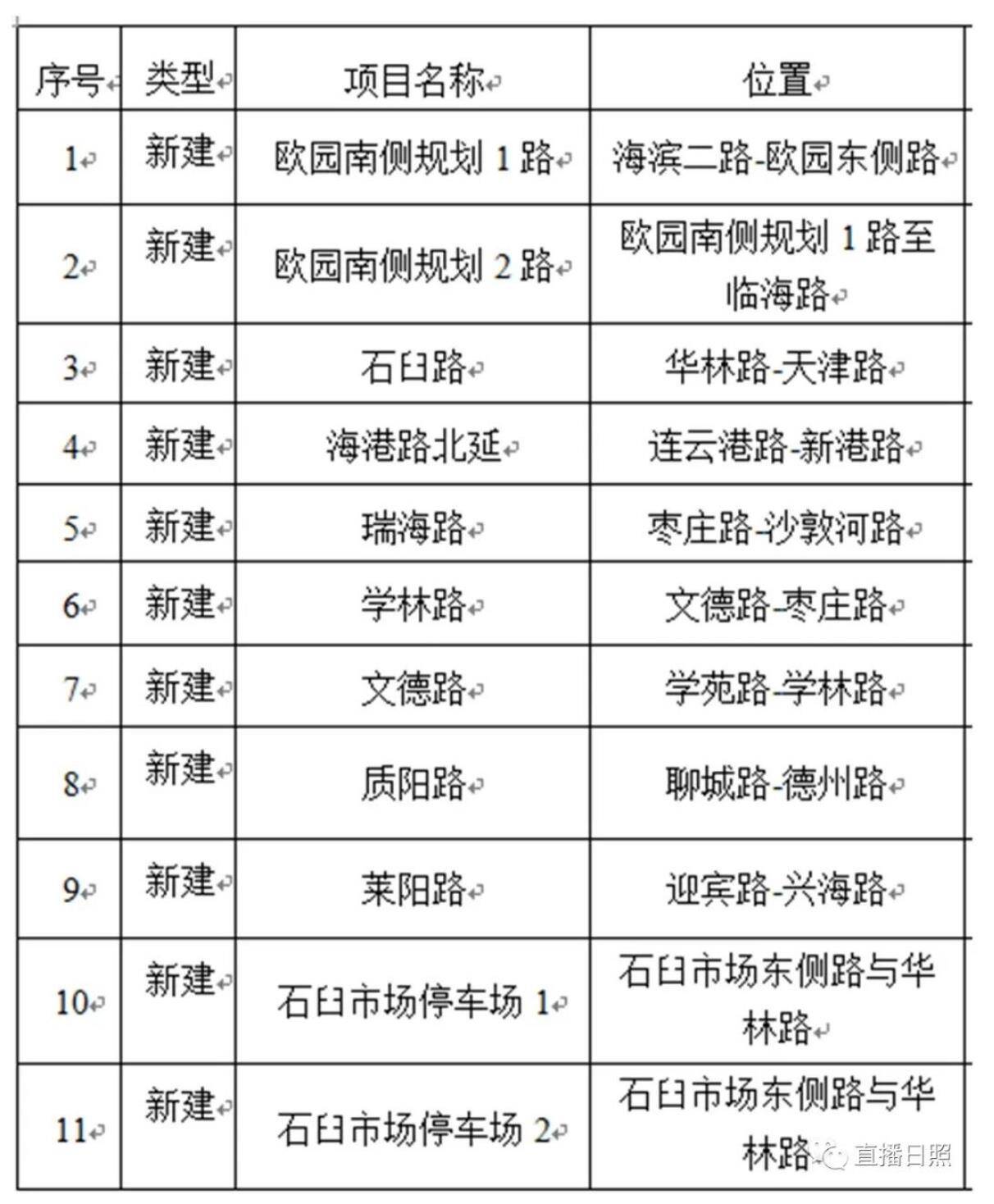 东港区自然资源和规划局发布最新新闻动态