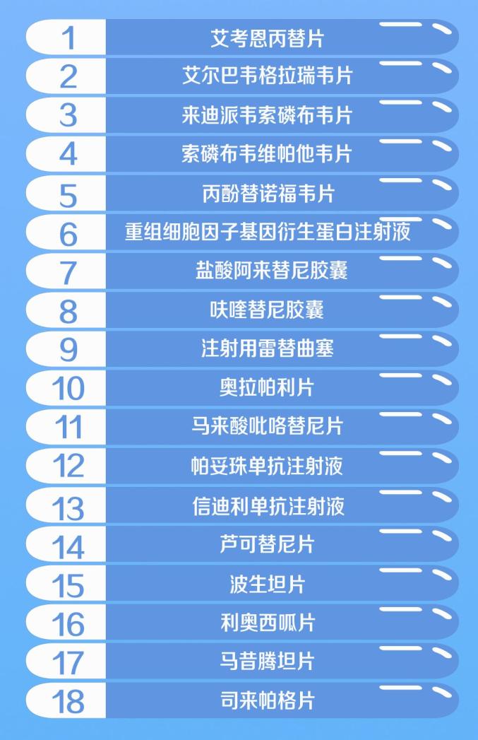 艾滋病预防药物国内获批上市，能否成为终结艾滋病的希望之光？