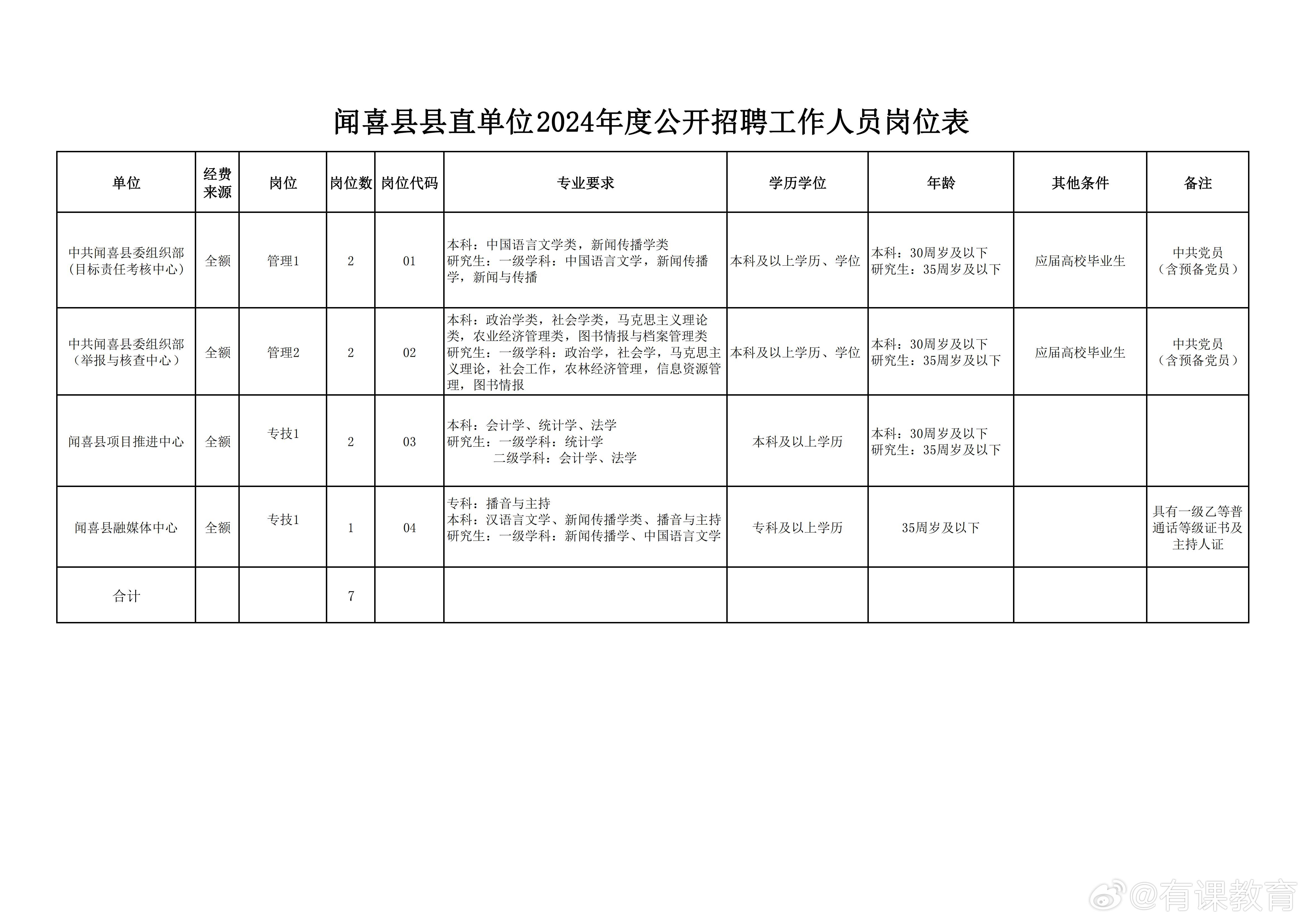 丹凤县数据和政务服务局最新招聘启事及职位介绍