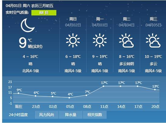 高兴镇天气预报更新通知