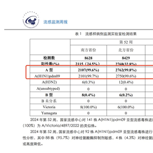 近期流感病毒特征分析与强化预防策略