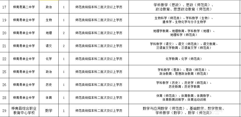 桦南县文化局招聘启事与文化事业蓬勃发展概述