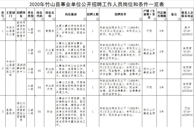 谷城县殡葬事业单位招聘启事概览