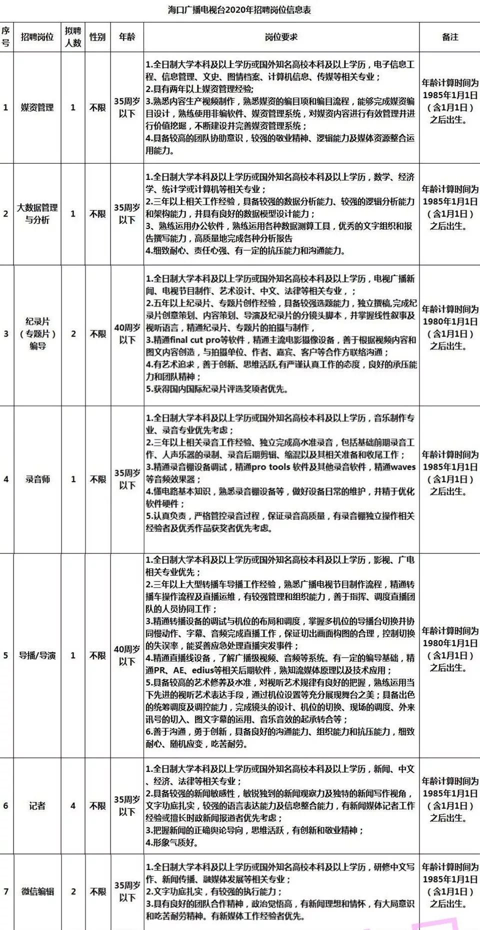 抚顺市扶贫开发领导小组办公室最新招聘公告发布