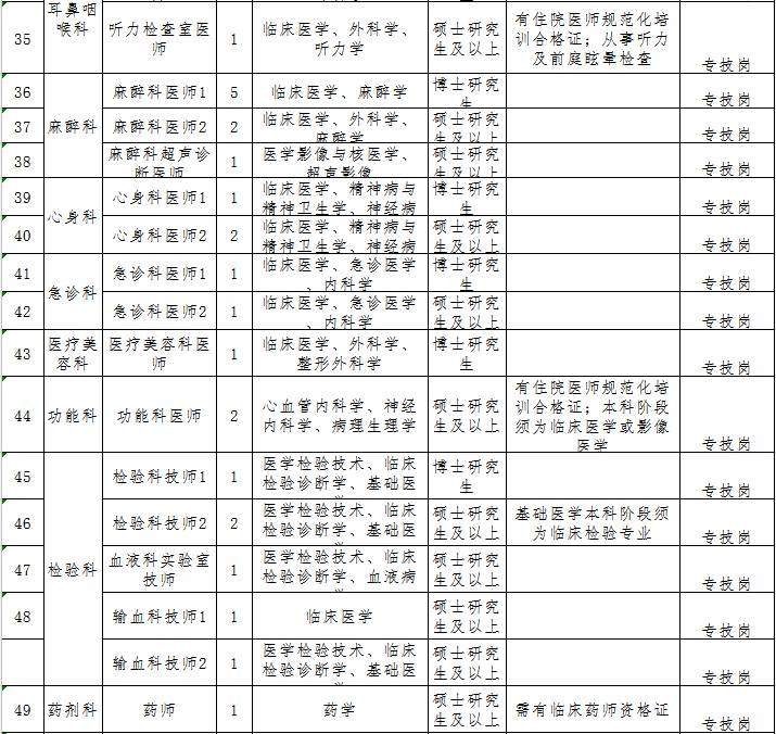 南华县特殊教育事业单位人事任命动态更新