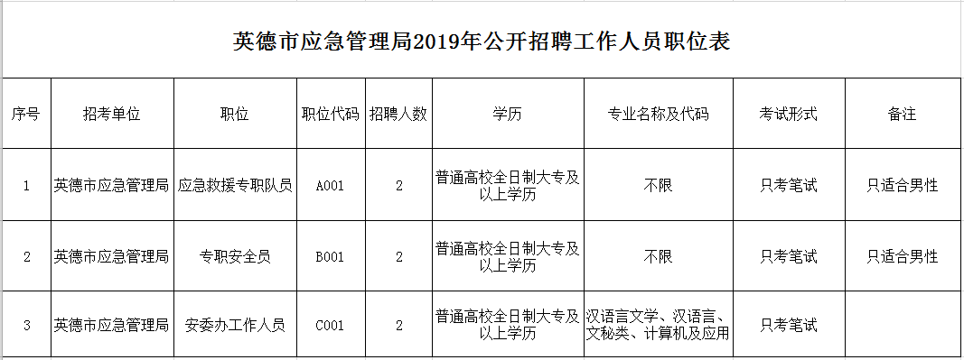 利津县应急管理局招聘公告详解