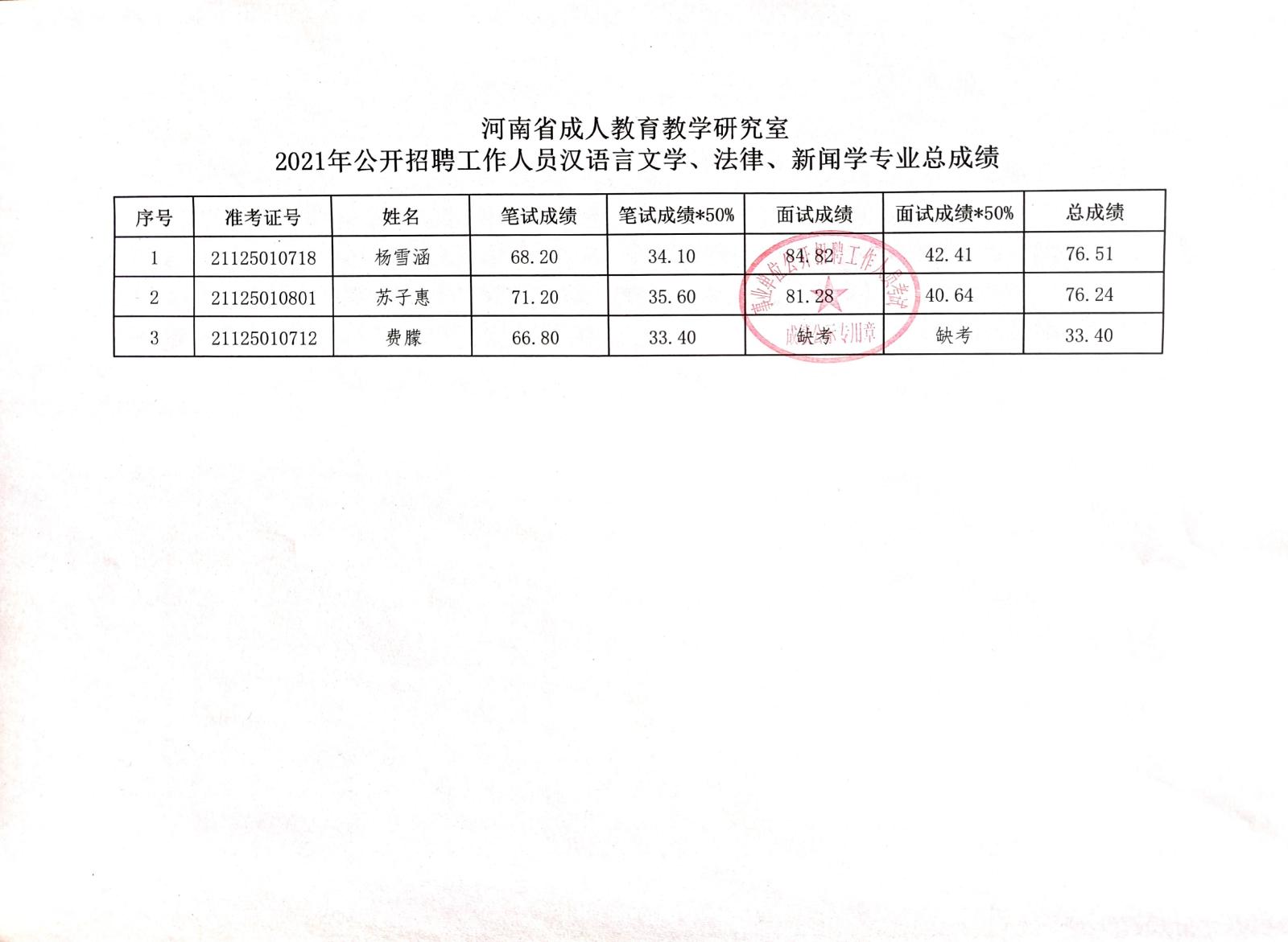 武义县成人教育事业单位招聘启事概览