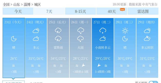 金联村委会天气预报更新通知