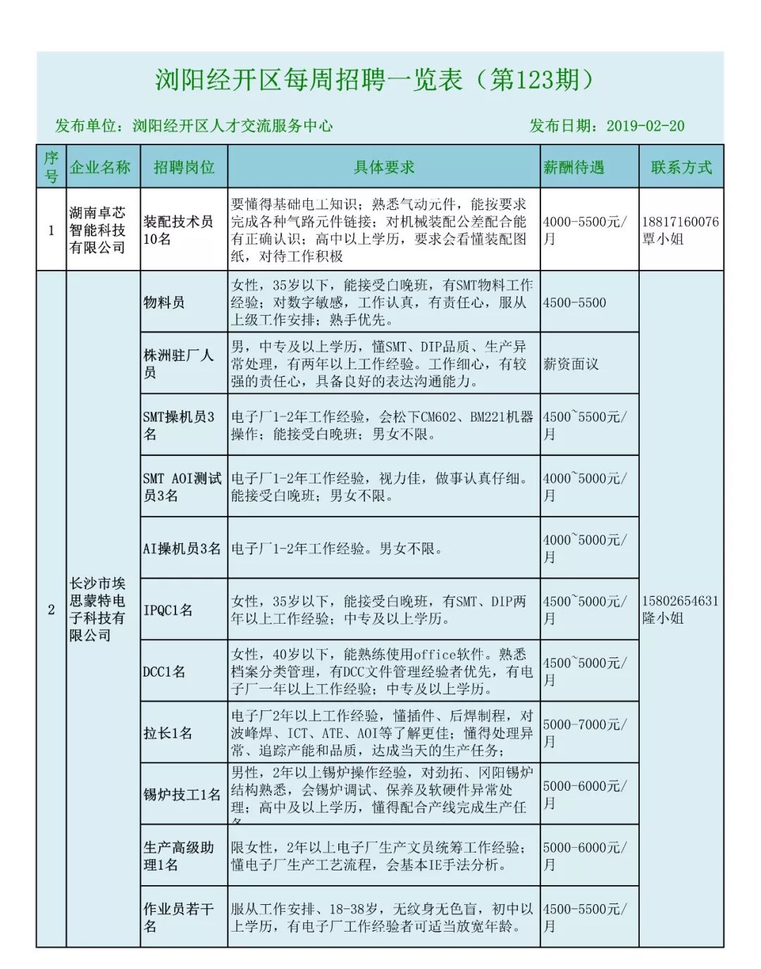 金明区财政局最新招聘信息全面解析