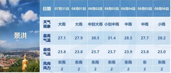 杨寺村民委员会天气预报更新通知