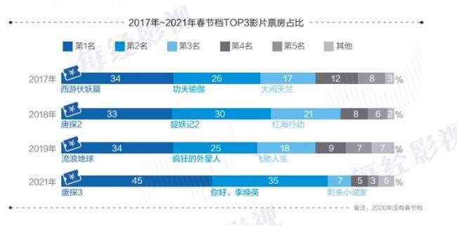 全国近8000家影城降价，电影票价下调比例与合理定价区间探究