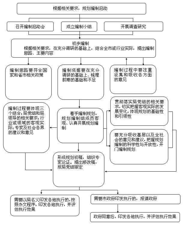 滁州市物价局最新发展规划概览