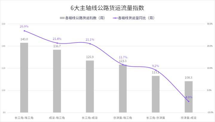 依安县公路运输管理事业单位最新动态报道