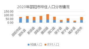 邵阳市林业局绿色生态建设发展规划，未来蓝图揭晓