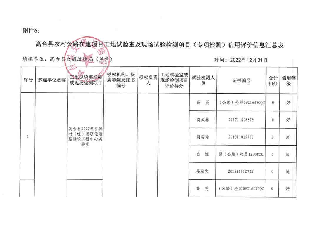 巴州区级公路维护监理事业单位发展规划展望