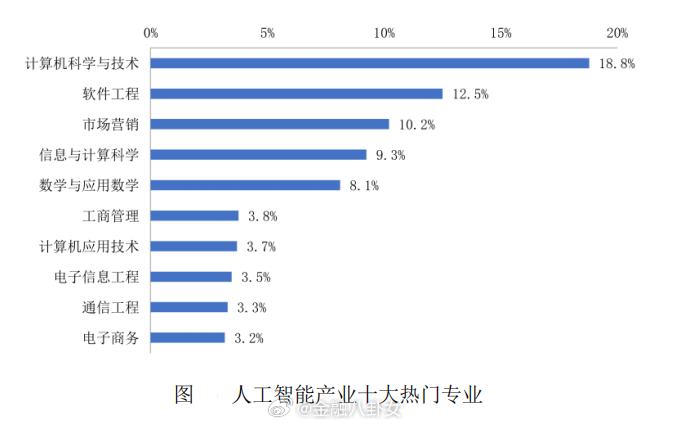 中国AI人才缺口达四百万，挑战、机遇与应对策略