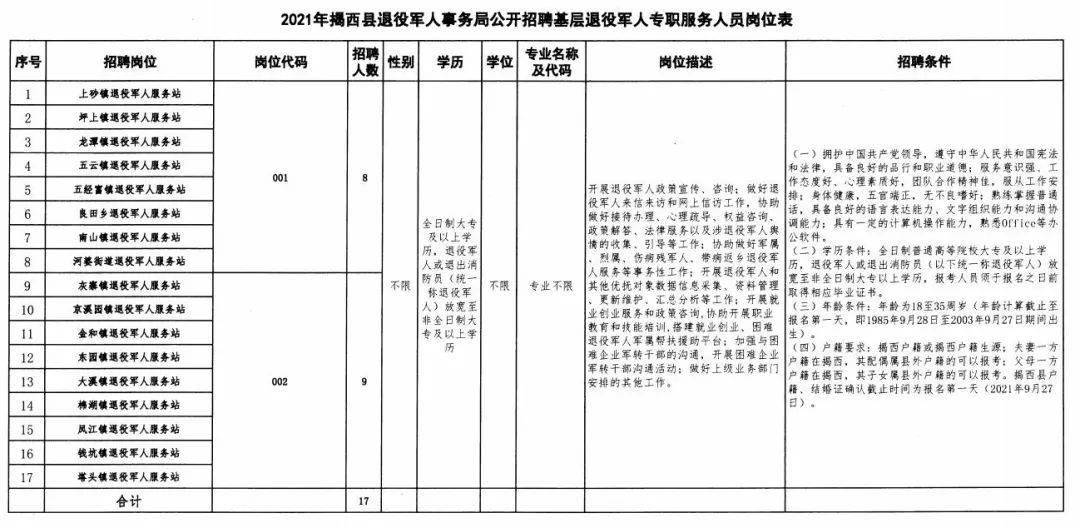 宁化县退役军人事务局招聘启事概览