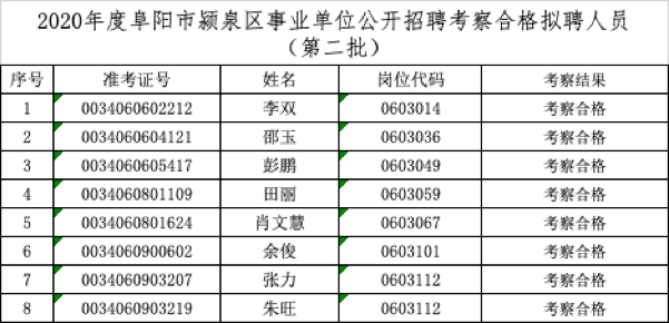 颍泉区殡葬事业单位招聘信息与行业发展趋势深度解析