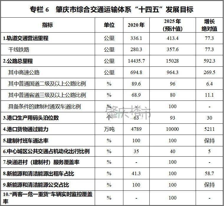 肇庆交通局发展规划揭秘，构建现代化综合交通体系新篇章