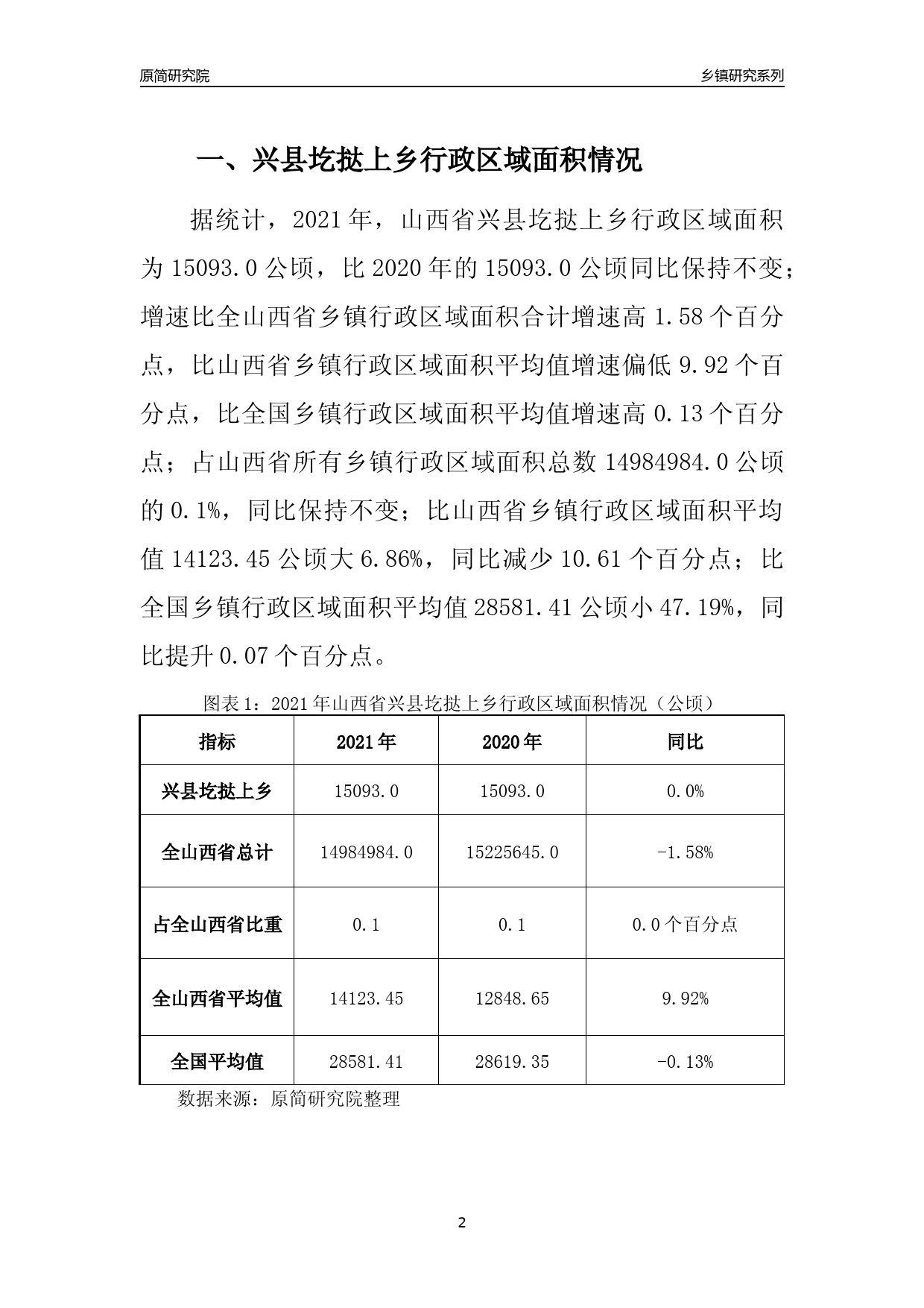 山西省吕梁市兴县乡镇最新发展规划概览及实施策略