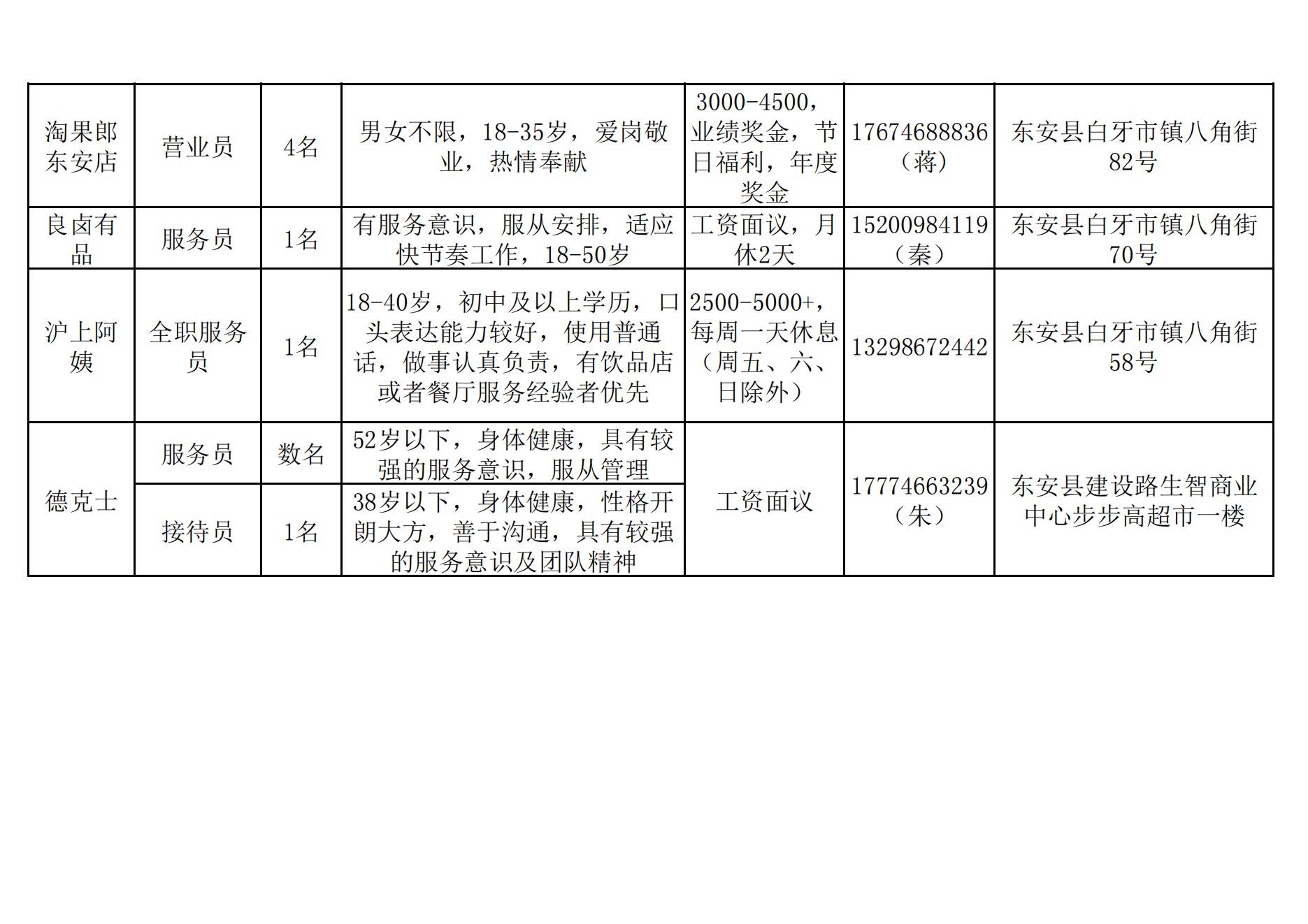 靖安镇最新招聘信息全面解析