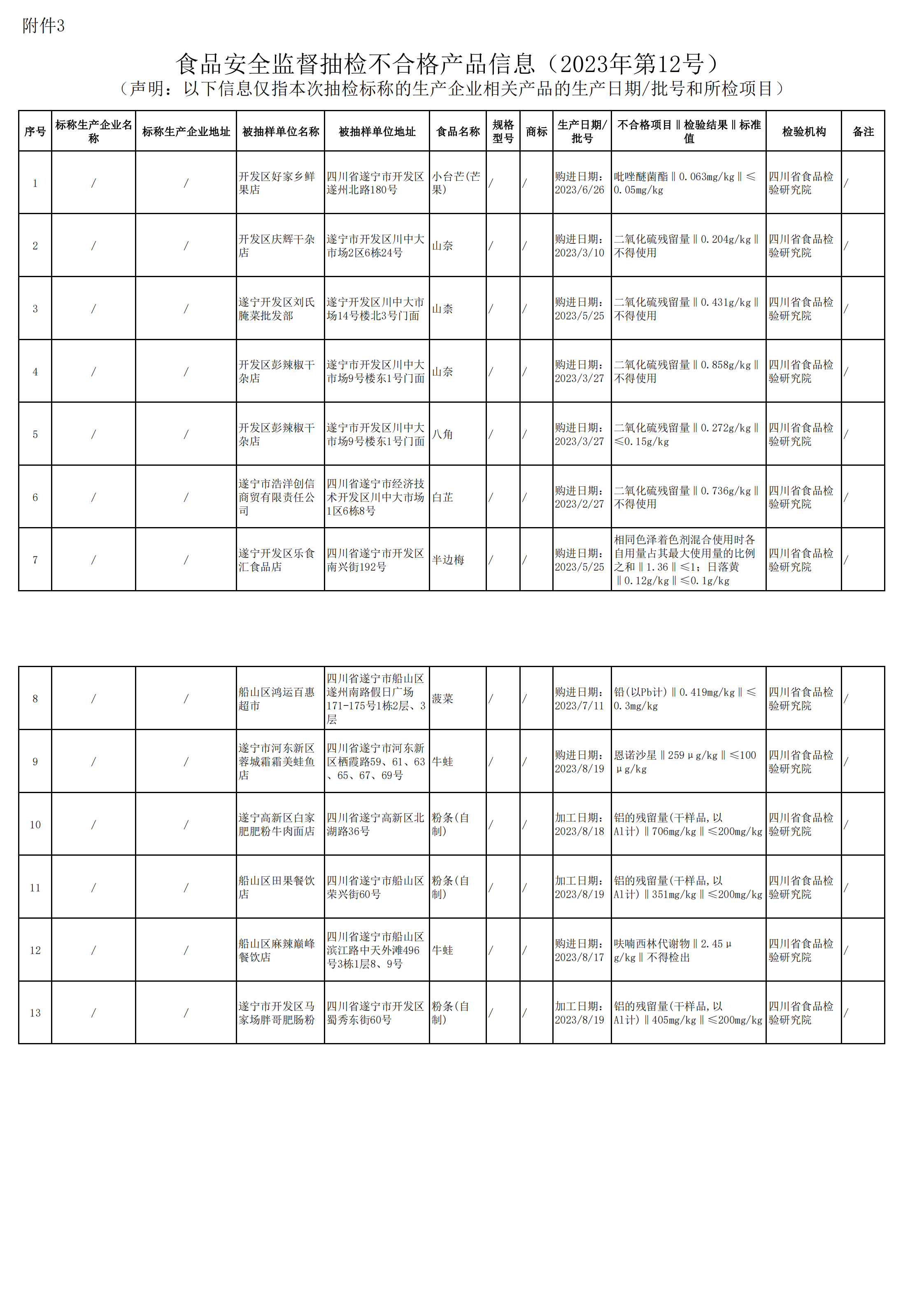 遂宁市安全生产监督管理局招聘启事概览