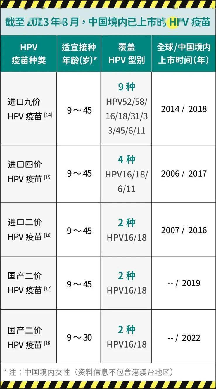 关于HPV疫苗，已接种者是否需要伴侣再次接种的探讨与解析