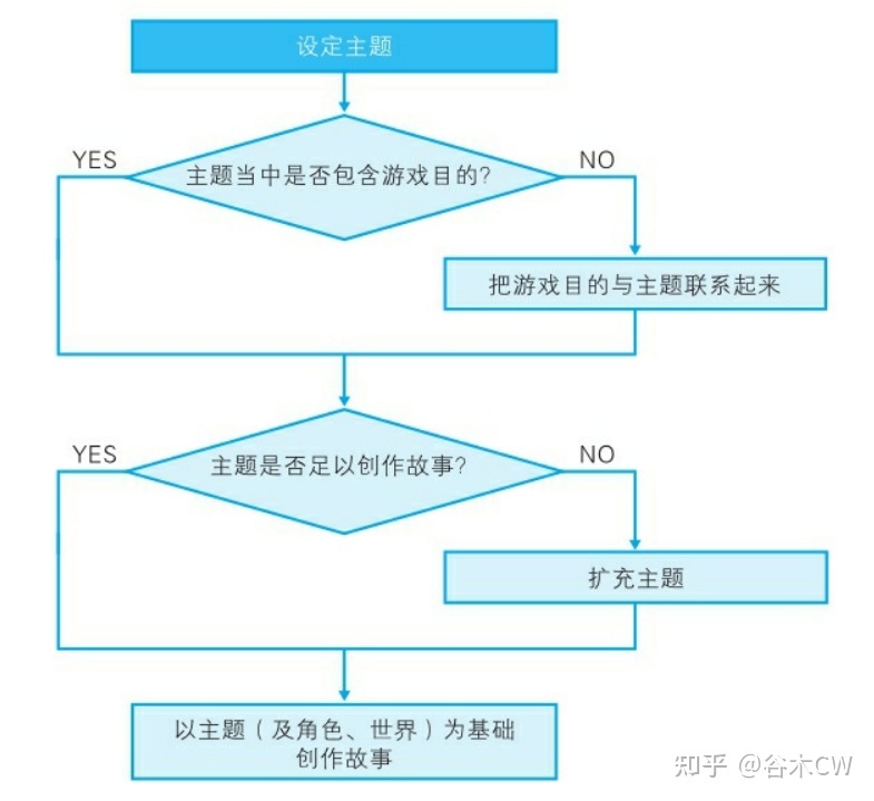 电影与3A游戏时长差异背后的原因及成本考量分析