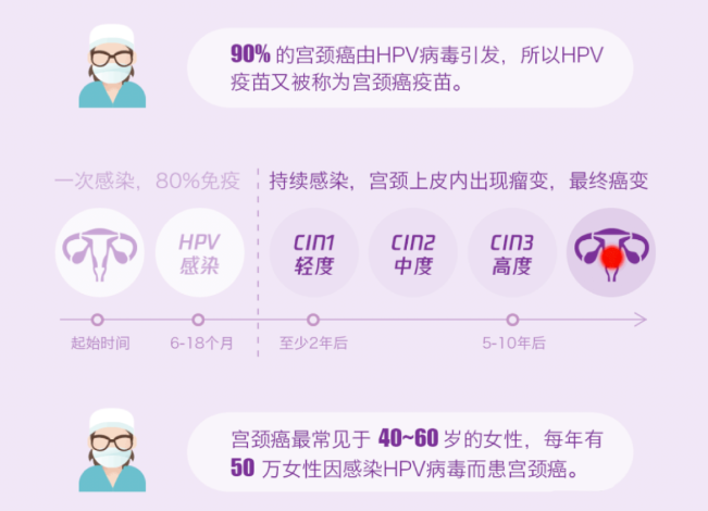 HPV感染多数两年内可自愈，理解与应对的重要性