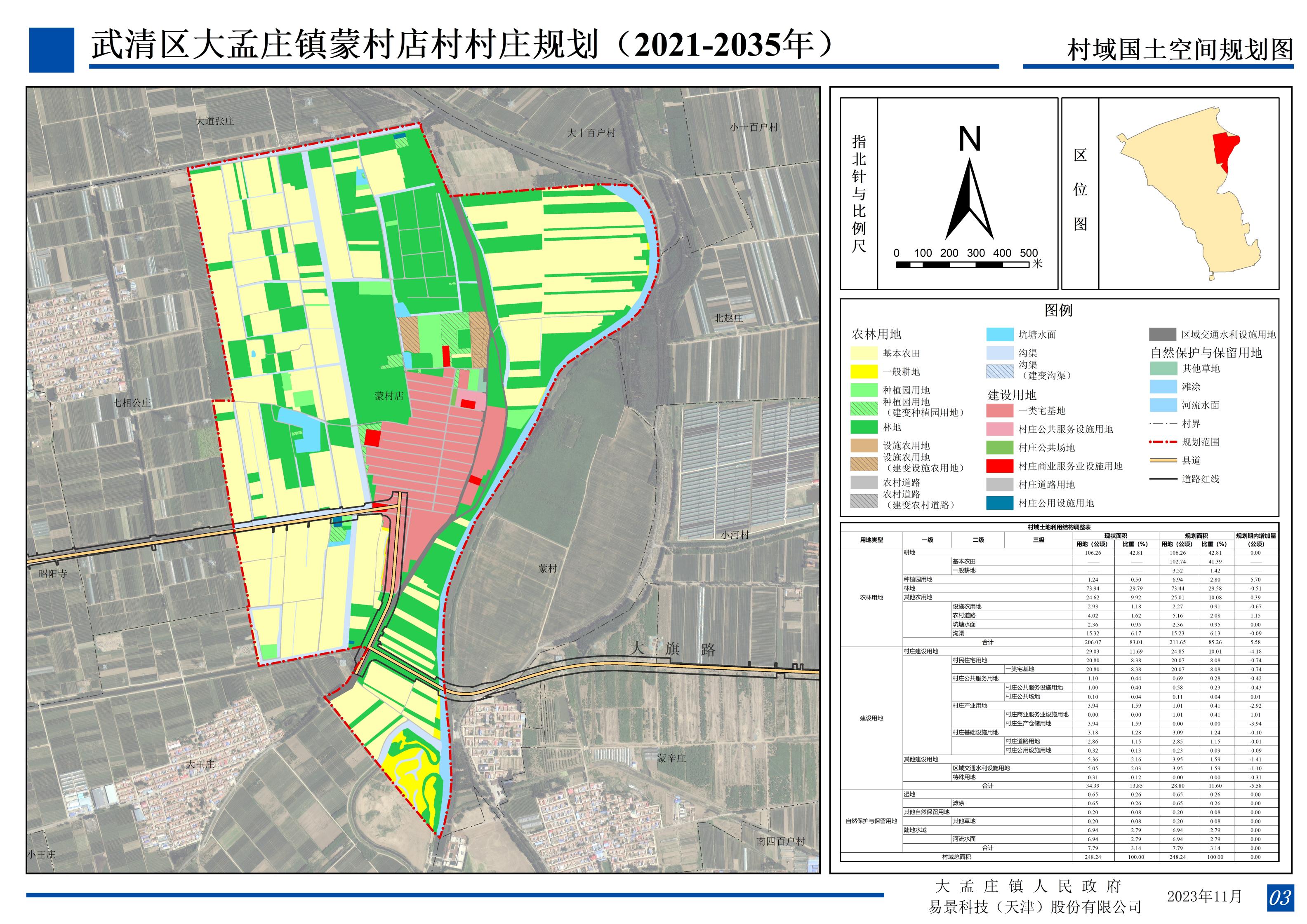 孟家院乡全新发展规划揭晓