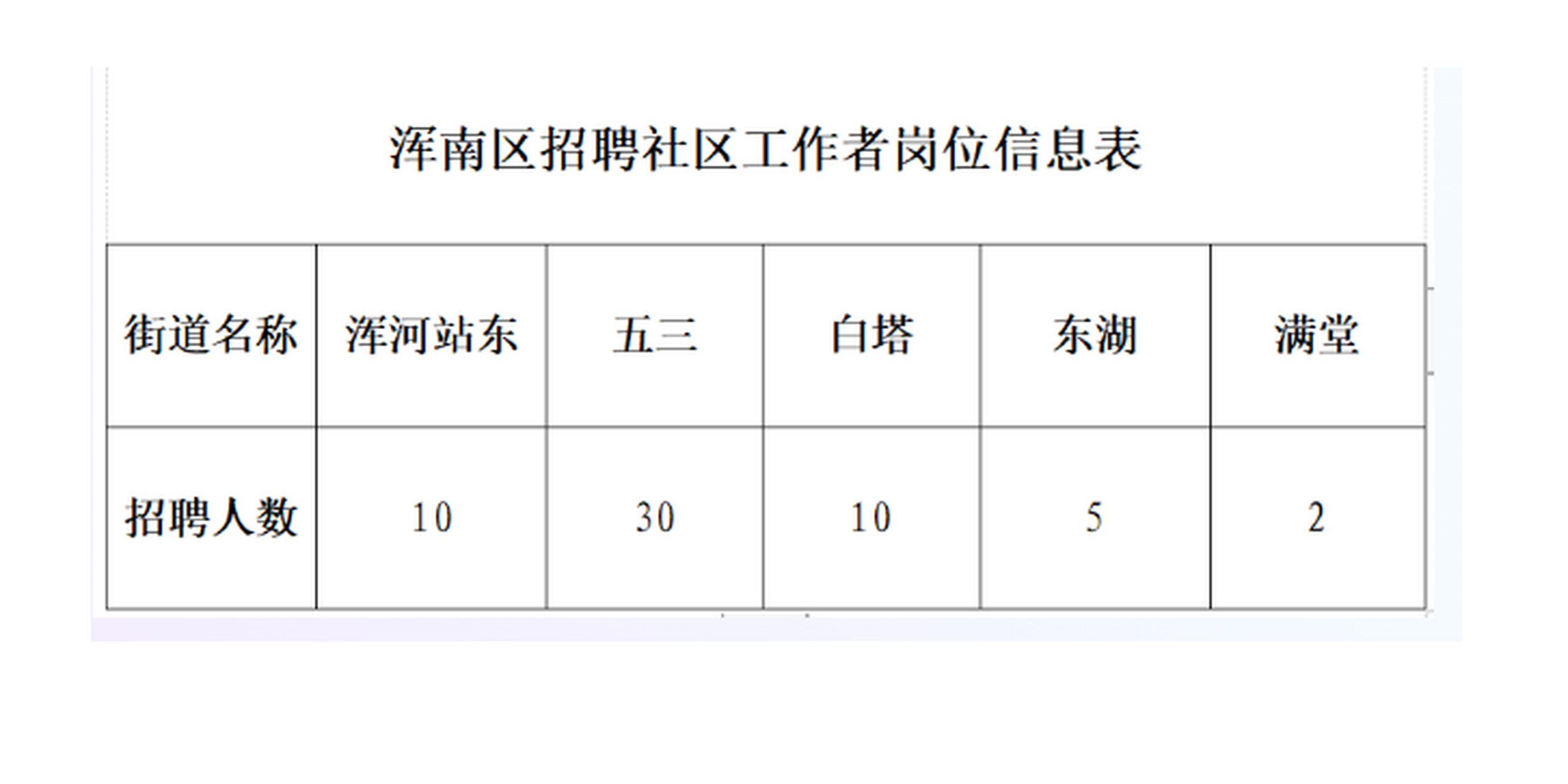 培黎街道最新招聘信息全面解析