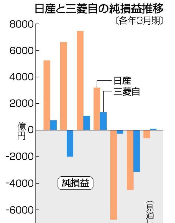 日本半导体产业跌落的背后故事