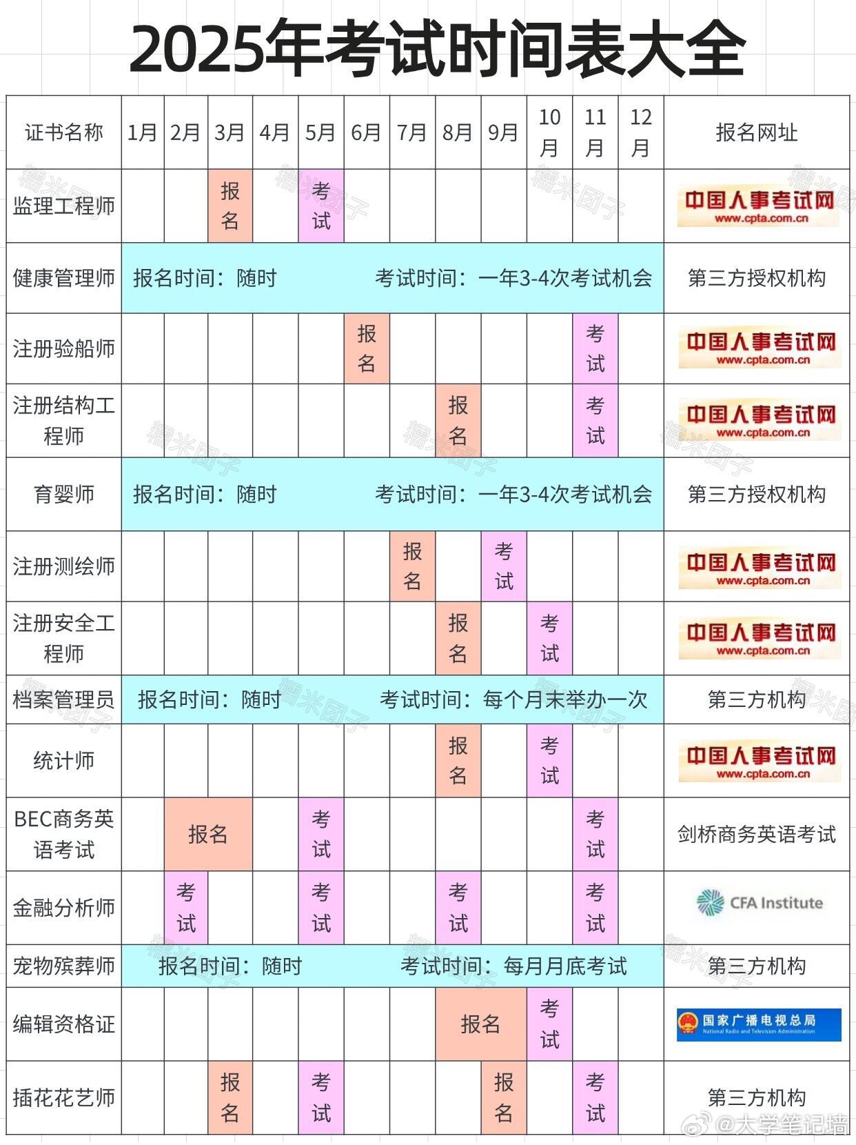 揭秘2025全年考试日程安排，全方位解读考试时间表