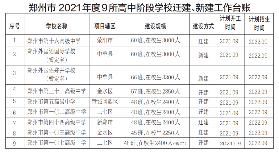 郑州市人口计生委最新人事任命情况公布