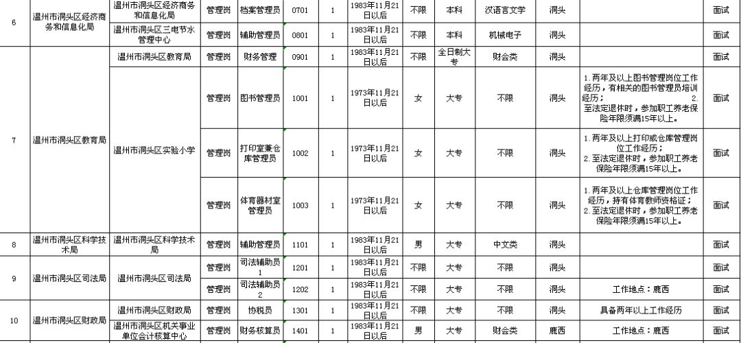 腾冲县级托养福利事业单位发展规划展望