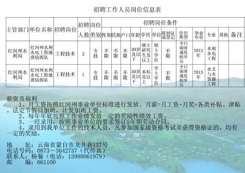 黄平县水利局最新招聘信息全面解析