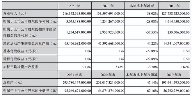 新能源车企销量有望再创新高