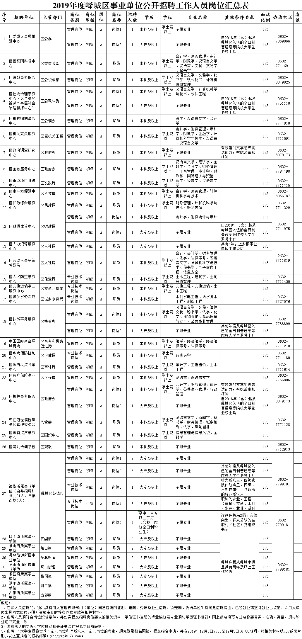 峄城区特殊教育事业单位人事任命动态更新