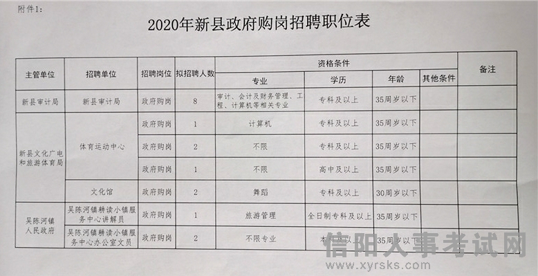 印台区审计局最新招聘信息与关键细节发布