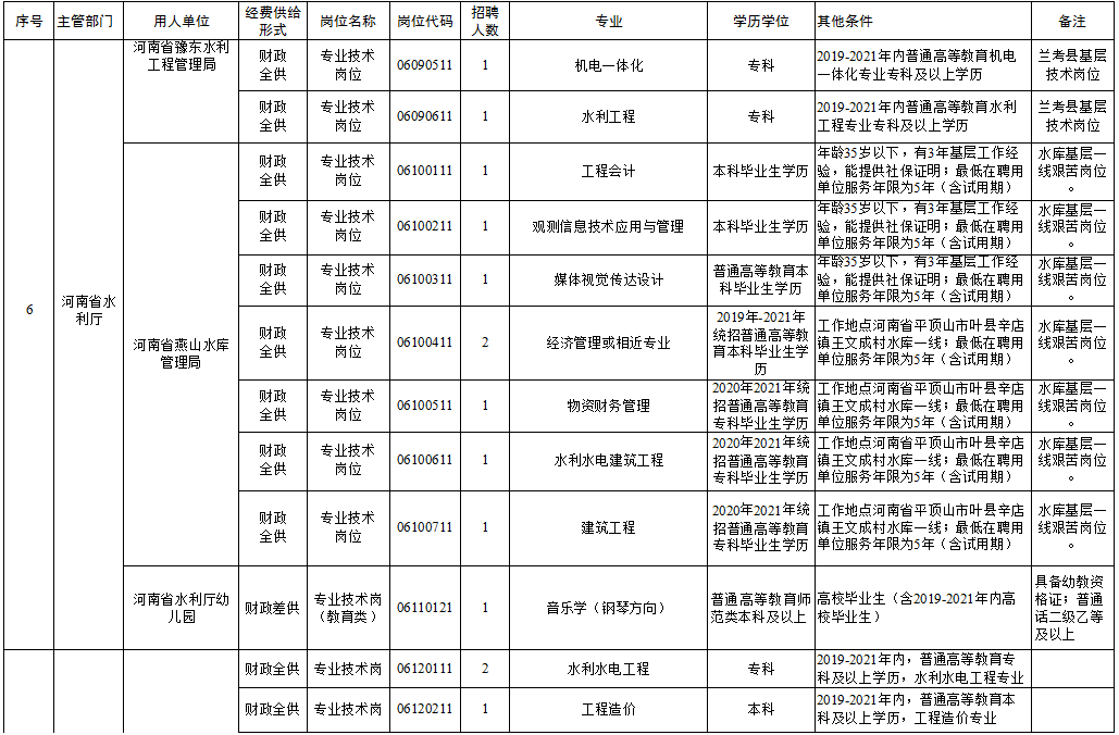 沙洋县级托养福利事业单位招聘启事概览